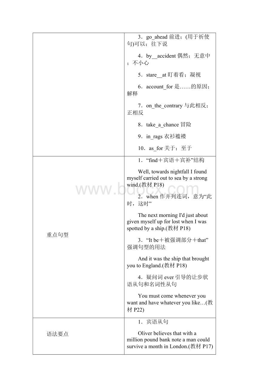 全国通用版高考英语大一轮复习Unit3TheMillionPoundBankNote讲义新人教版必修3.docx_第3页