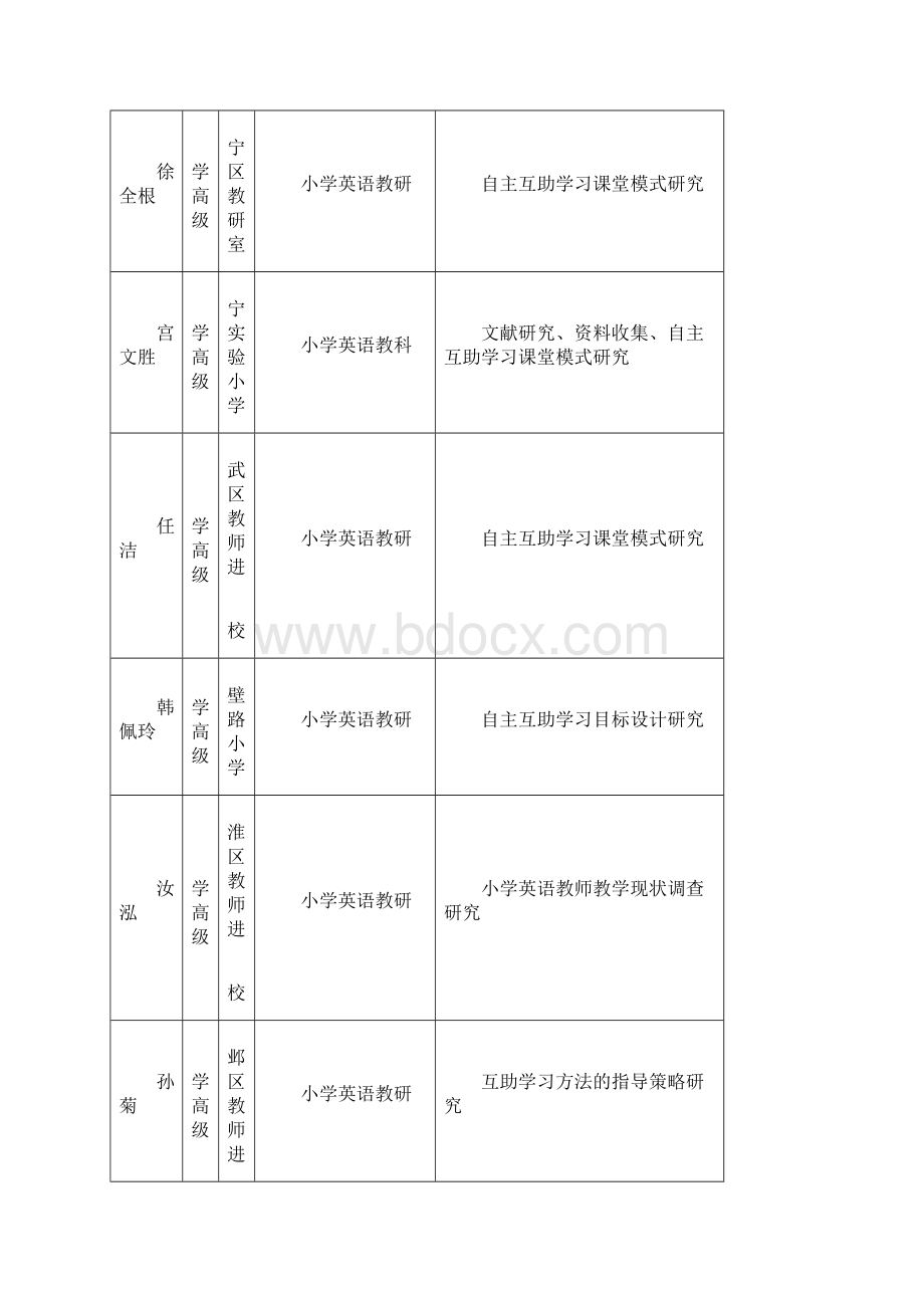 小学英语高年级自主互助学习型课堂教学模式.docx_第3页