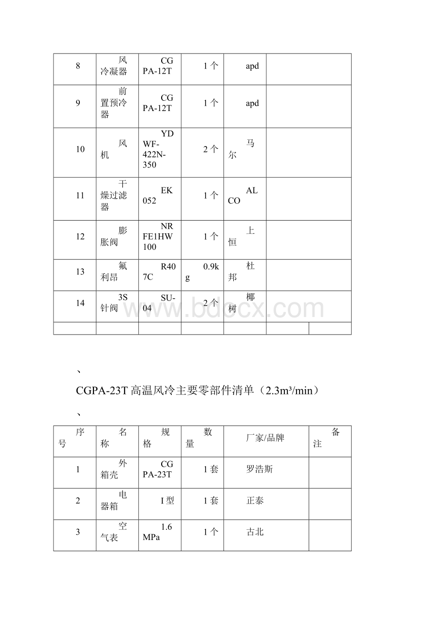 高温型清单407C2.docx_第3页