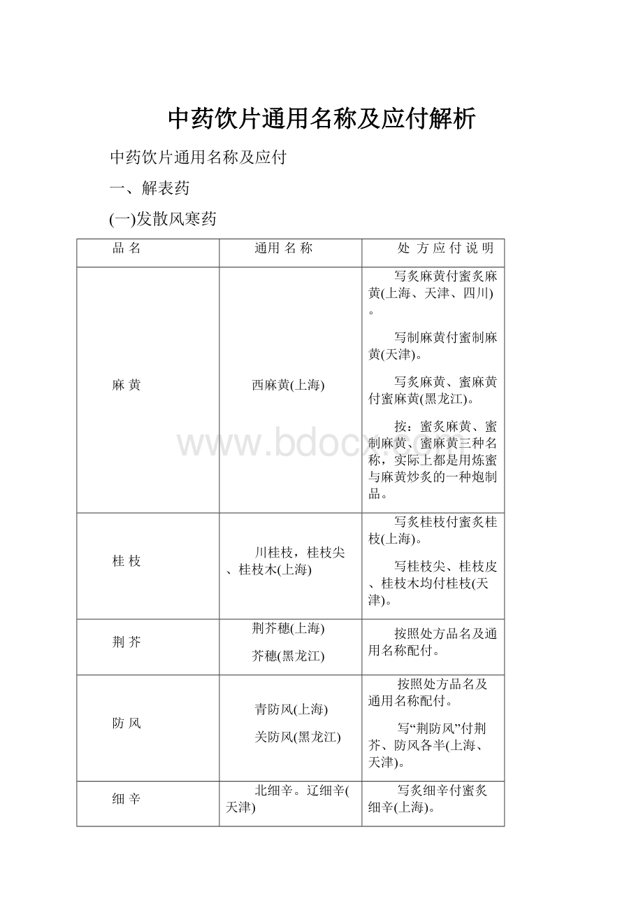 中药饮片通用名称及应付解析.docx_第1页