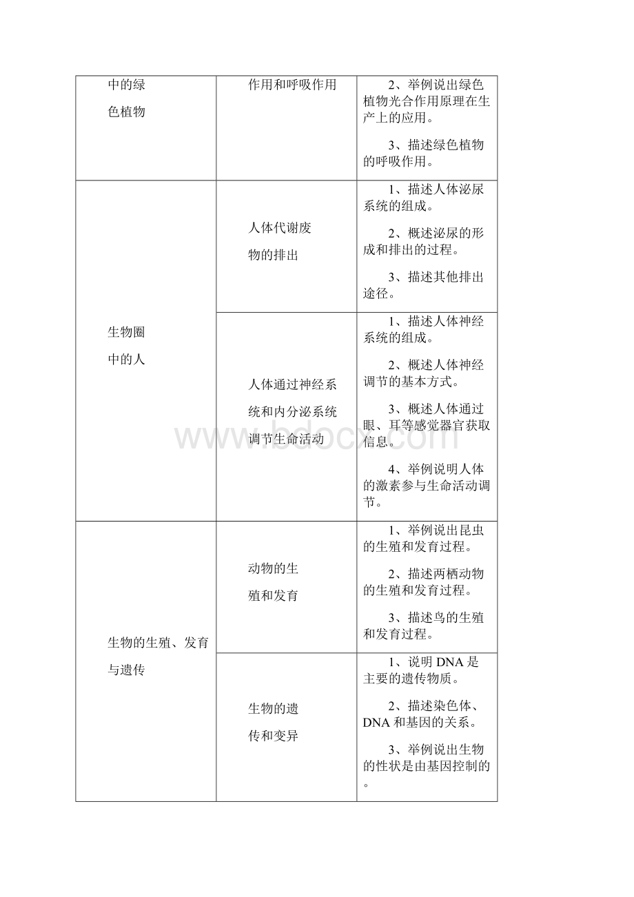 遵义市201届初中毕业生统一考试说明生物地理.docx_第3页