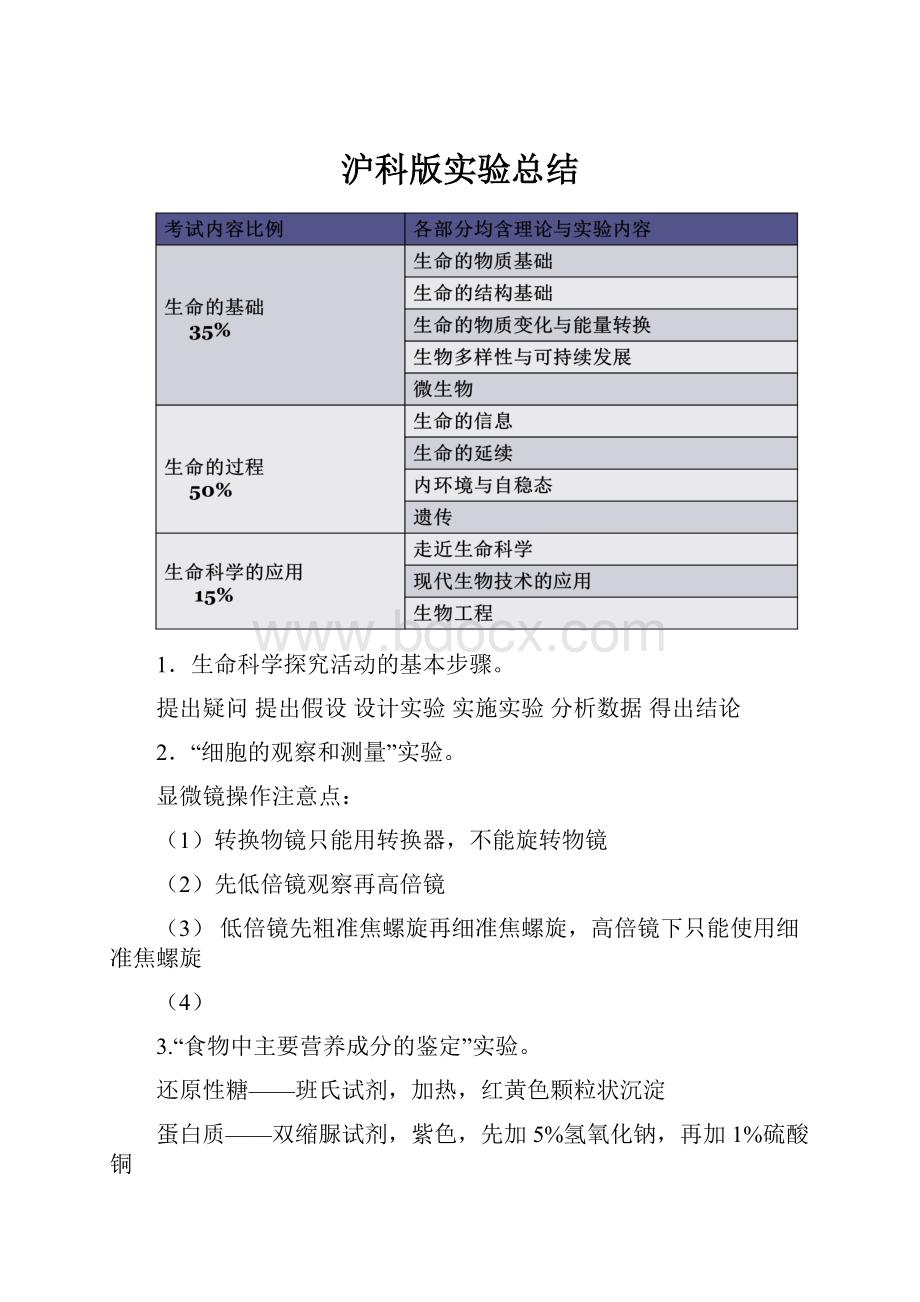 沪科版实验总结.docx