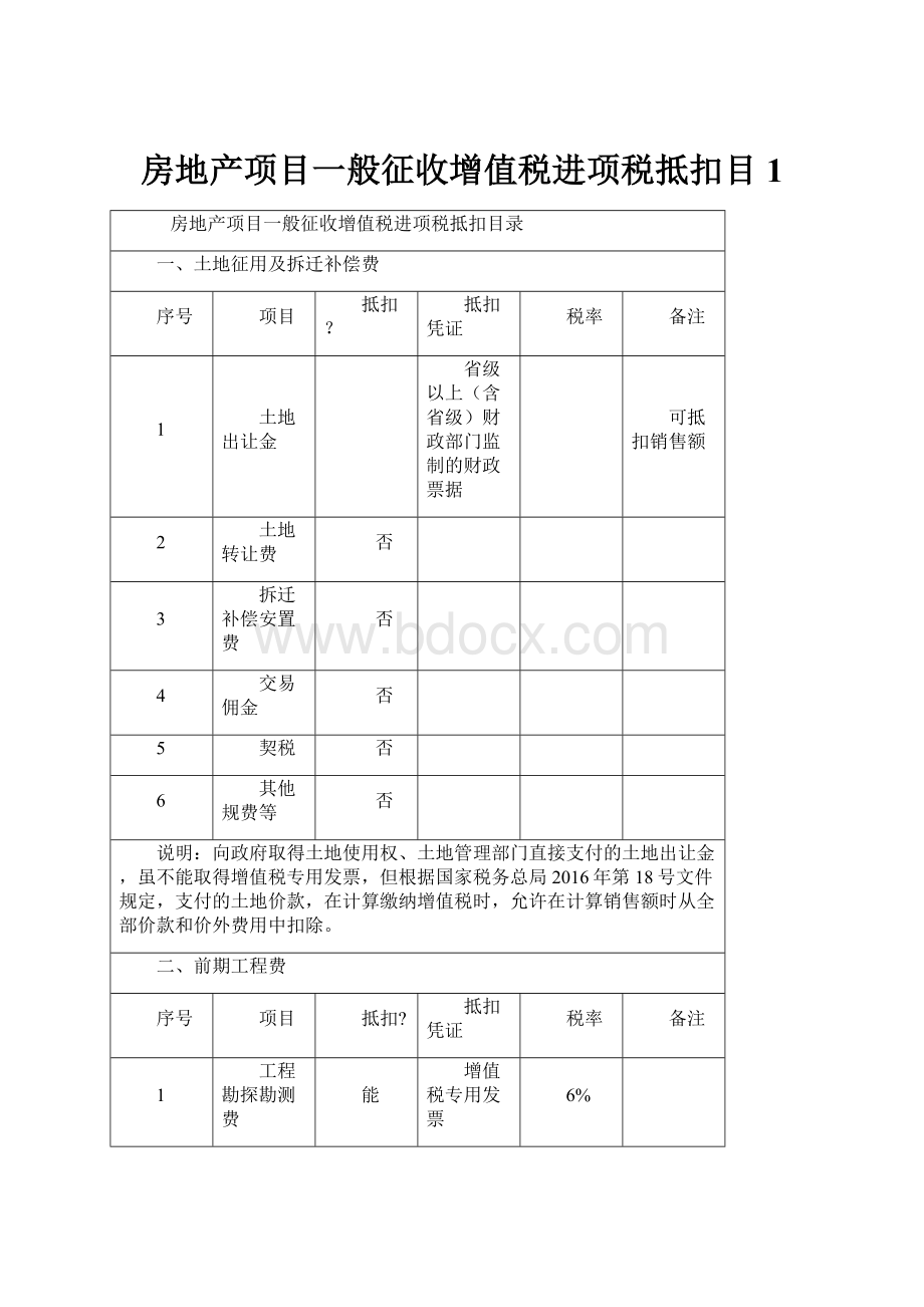 房地产项目一般征收增值税进项税抵扣目1.docx