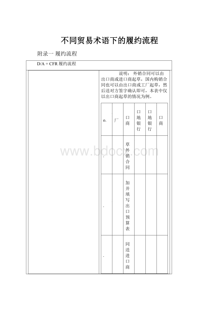 不同贸易术语下的履约流程.docx