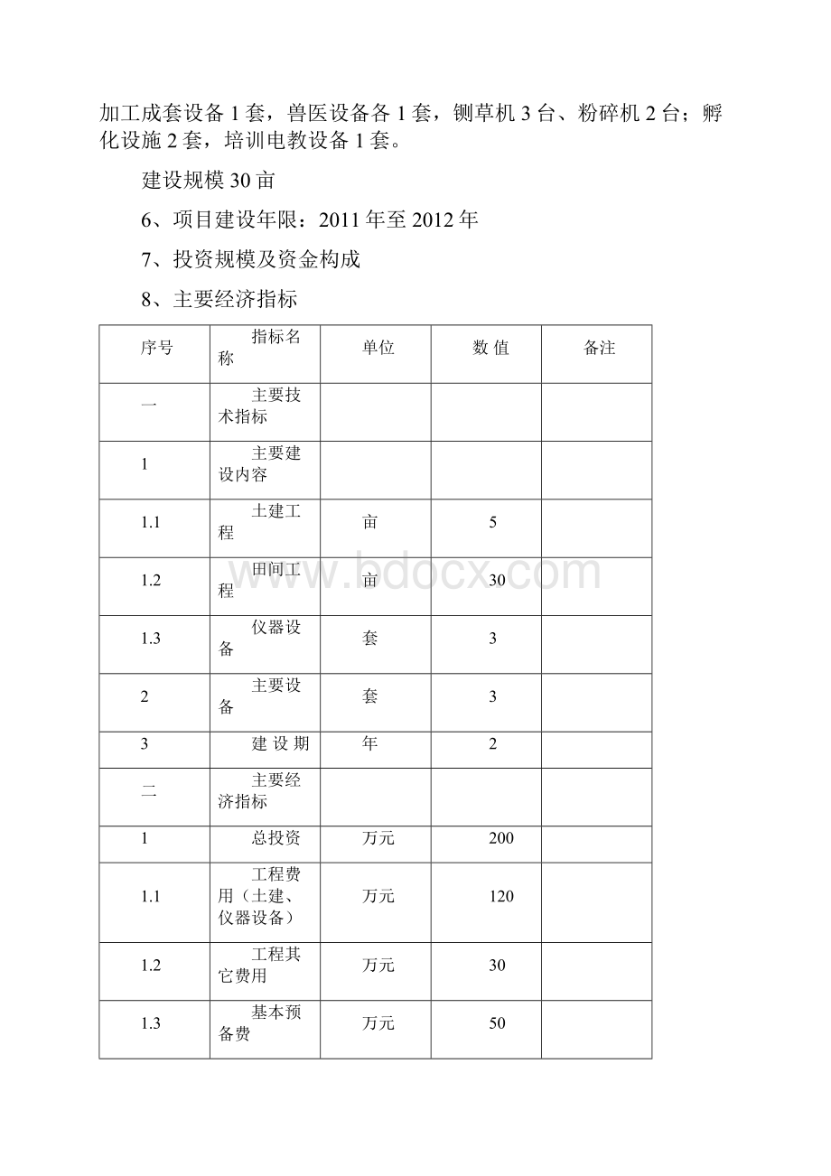 人工饲养暗腹雪鸡淡腹雪鸡等小种群野生动物项目建议书.docx_第3页