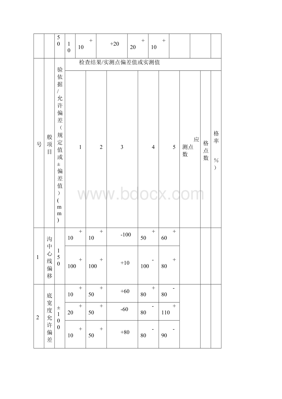 园林水电工序报验2.docx_第3页