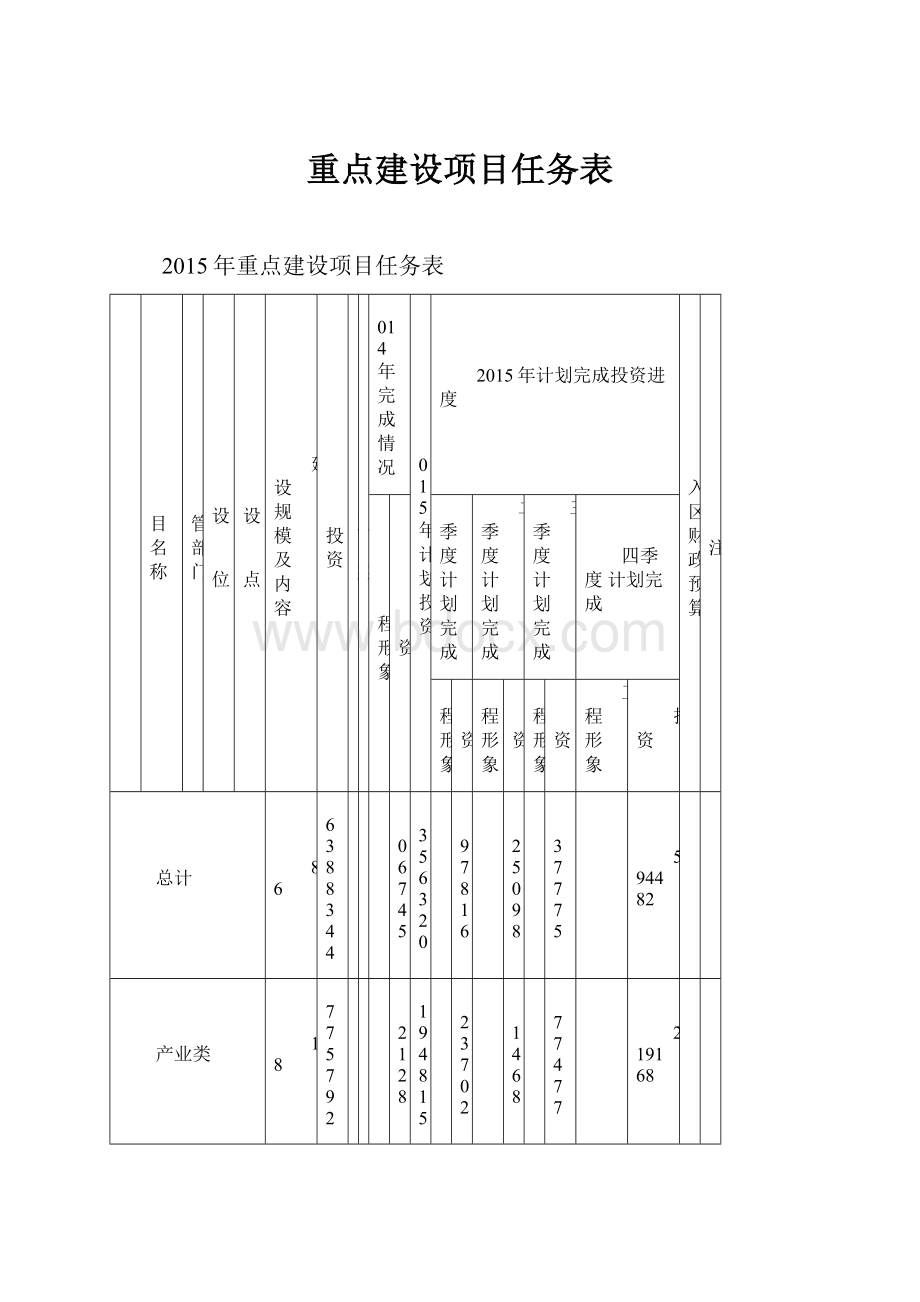 重点建设项目任务表.docx