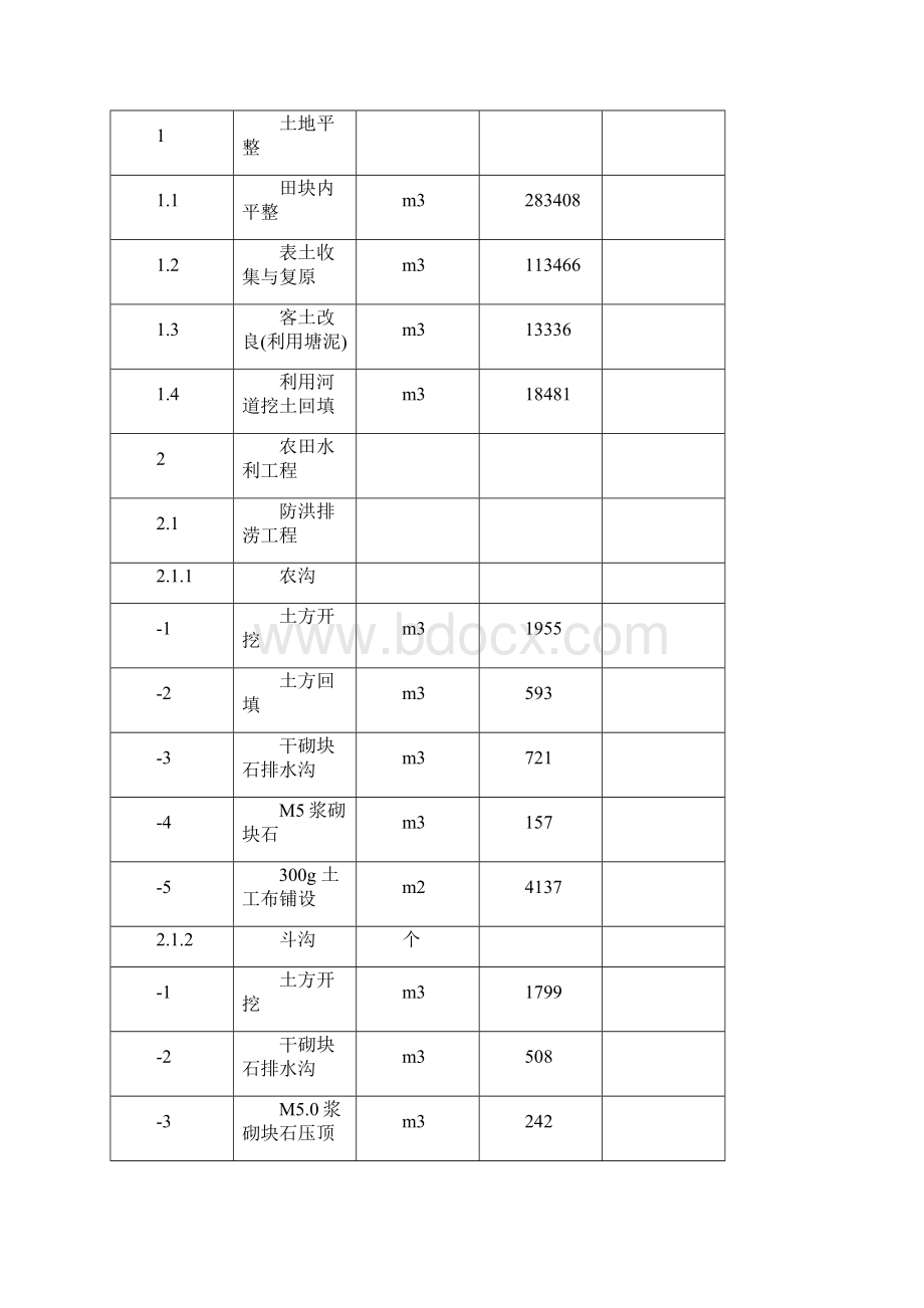 平潭某土地开发施工组织设计.docx_第2页