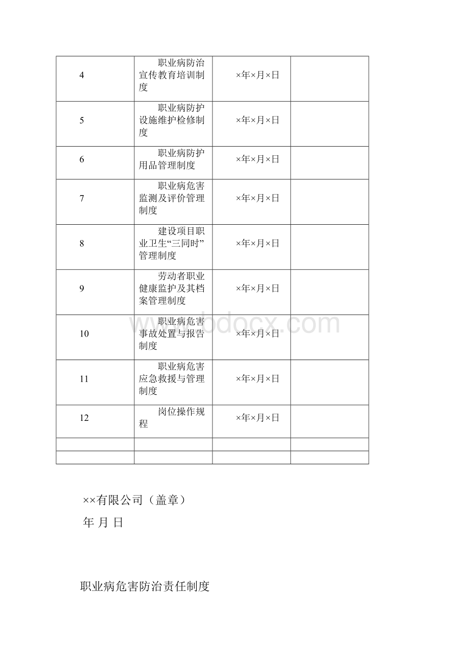 职业卫生管理制度及岗位操作规程.docx_第2页