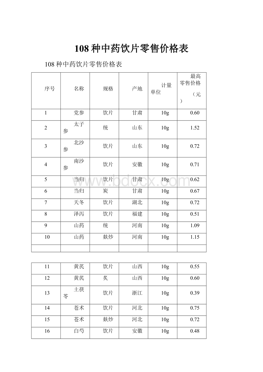 108种中药饮片零售价格表.docx_第1页