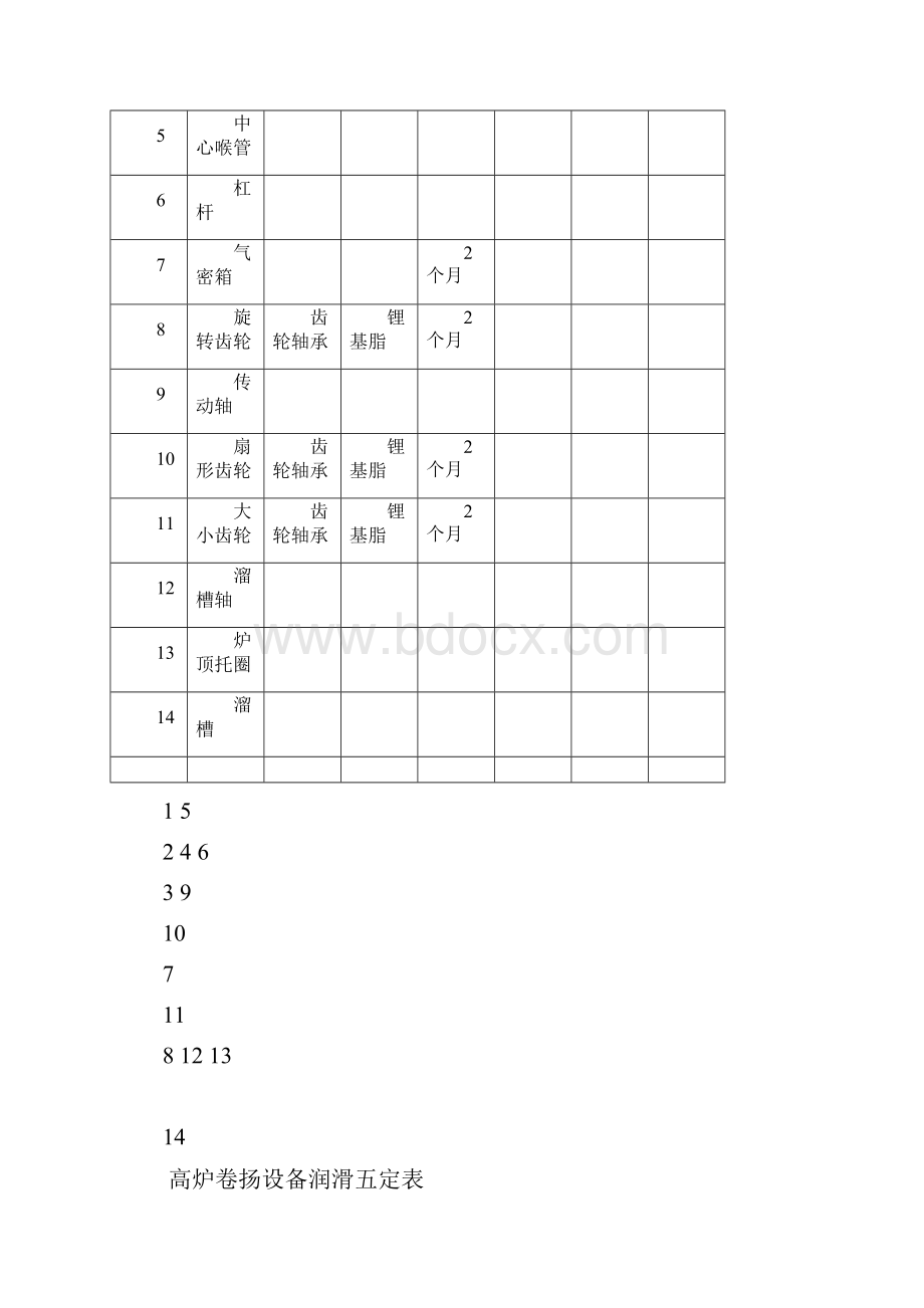 设备润滑五定表分解.docx_第3页