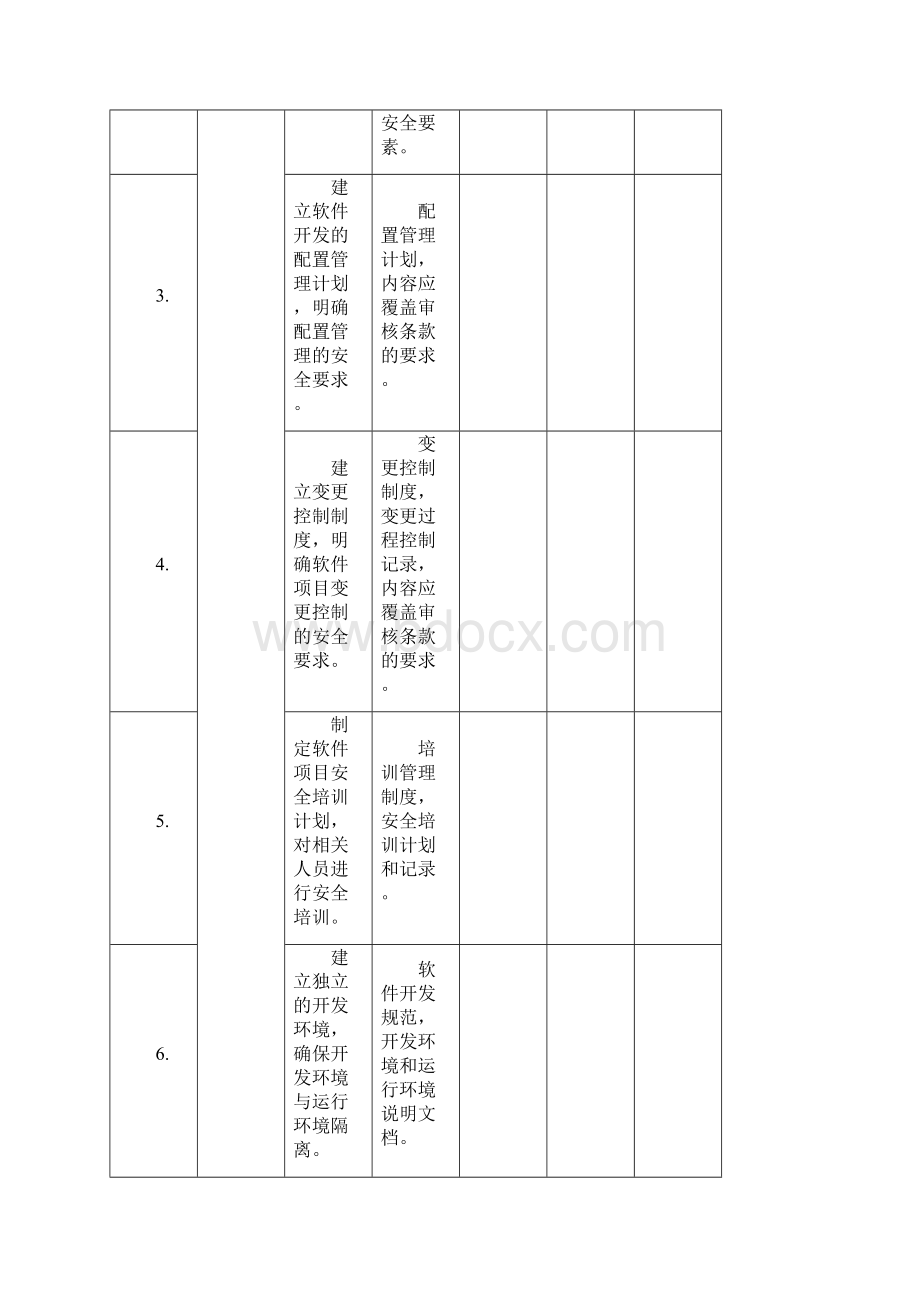 软件安全开发服务资质认证自评价表.docx_第2页