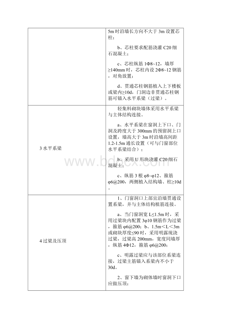 远洋地产轻集料混凝土小型空心砌块填充墙标准化工艺试行.docx_第2页