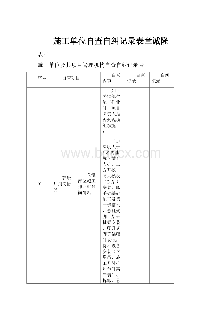 施工单位自查自纠记录表章诚隆.docx_第1页