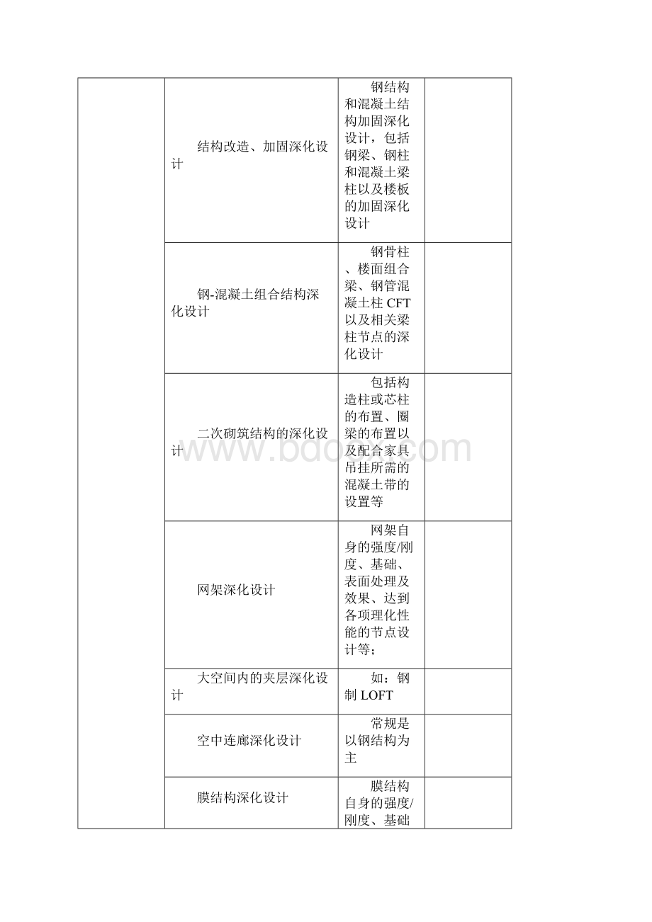 工程图纸深化设计审查要点公开版.docx_第3页