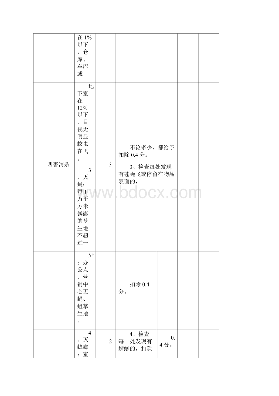 保洁质量评审表.docx_第2页