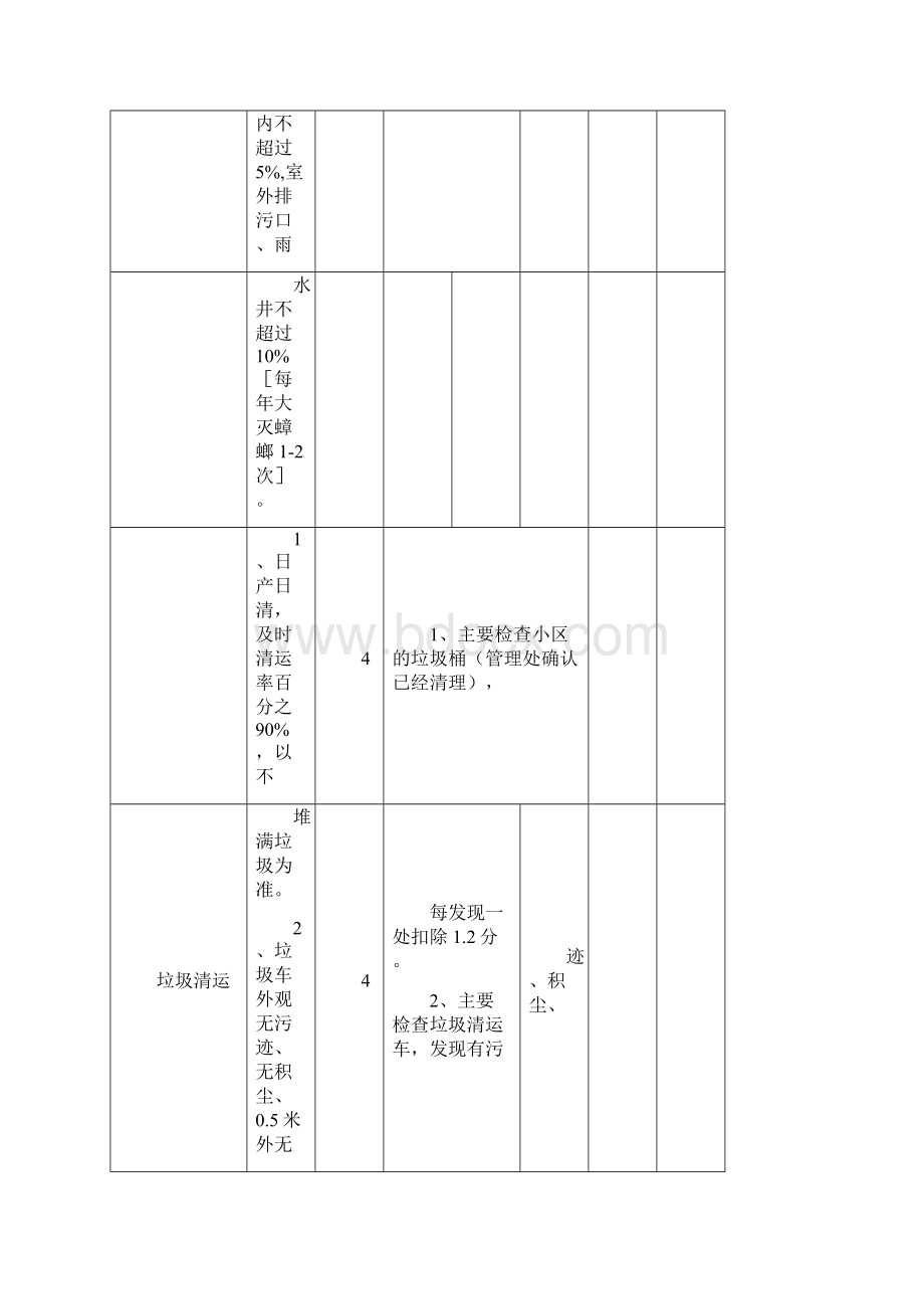 保洁质量评审表.docx_第3页