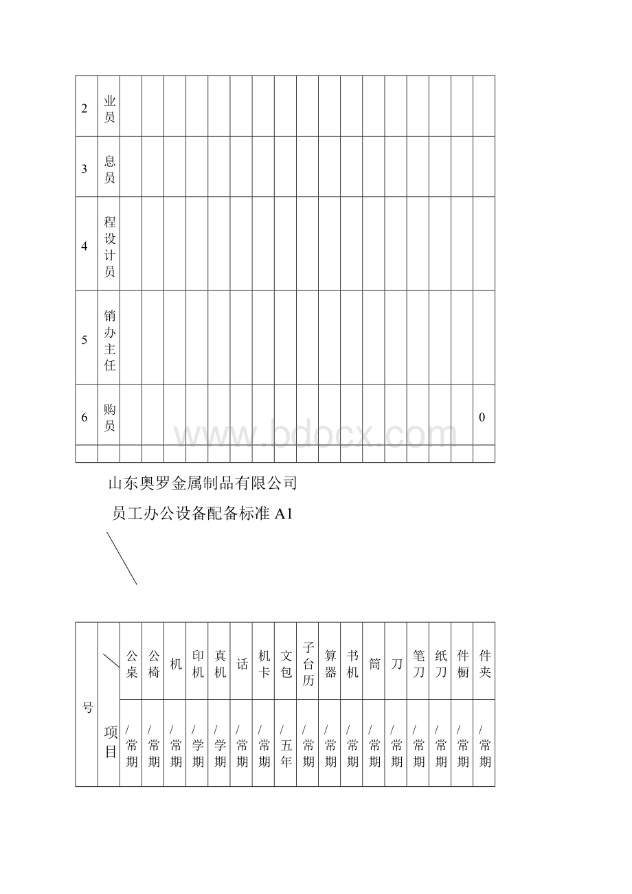 办公设备配备标准.docx_第3页