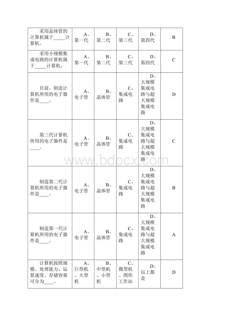 大一计算机题库习题word版.docx_第3页