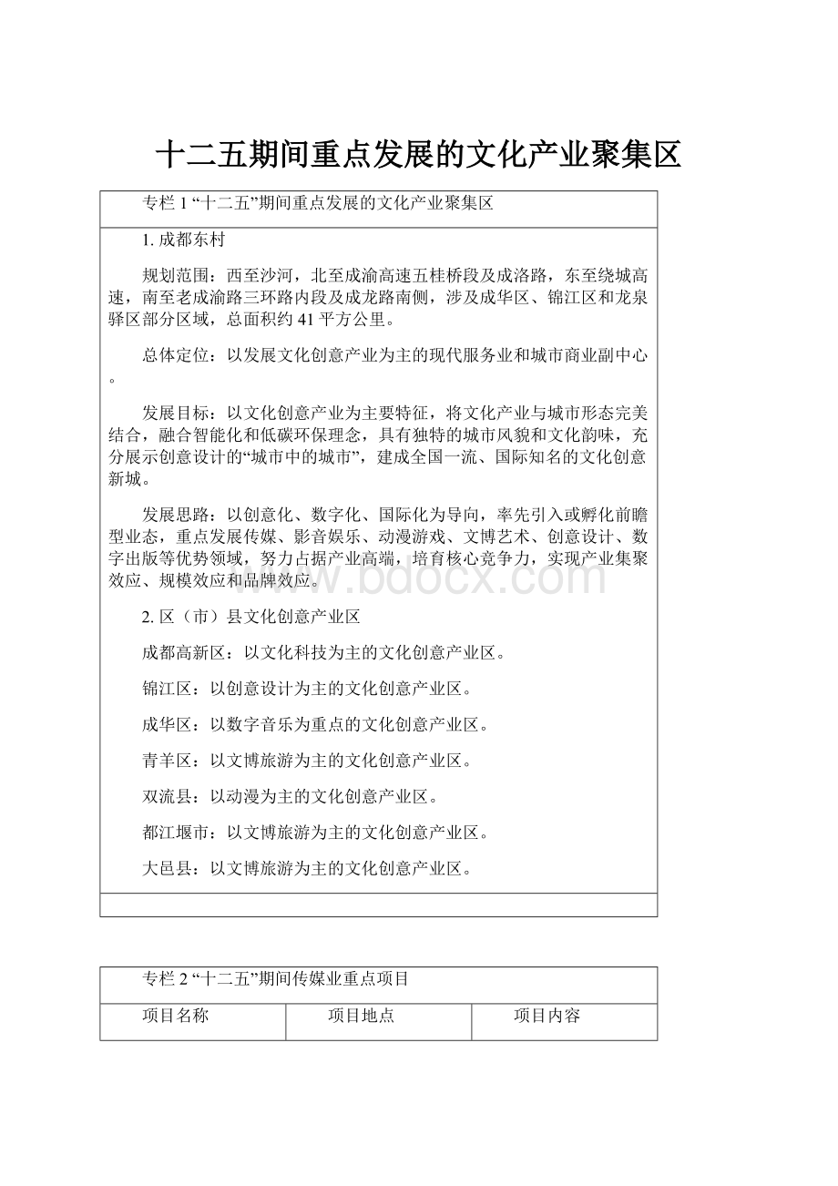 十二五期间重点发展的文化产业聚集区.docx