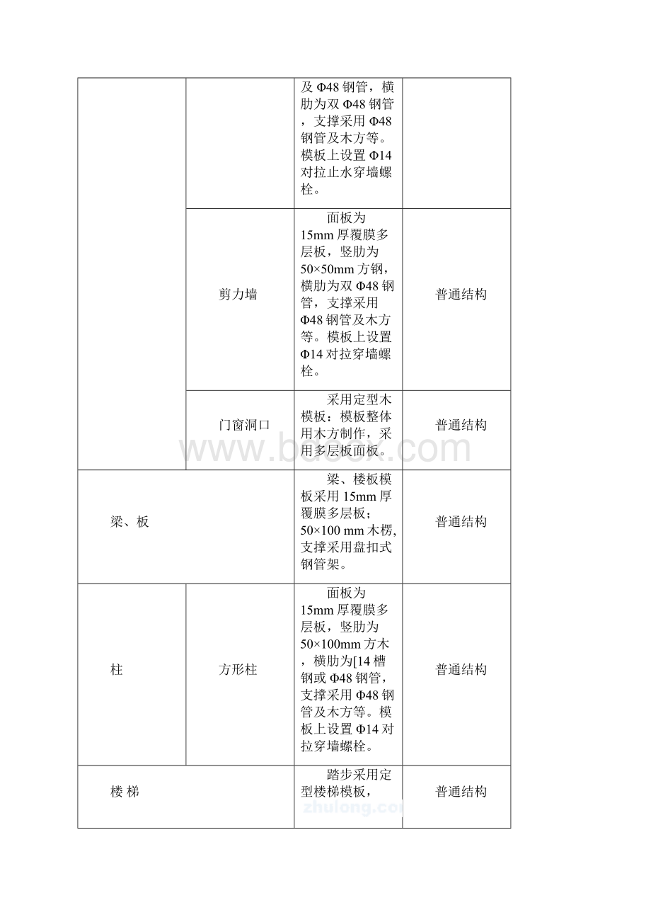 宜宾恒大名都木模板施工方案改.docx_第3页