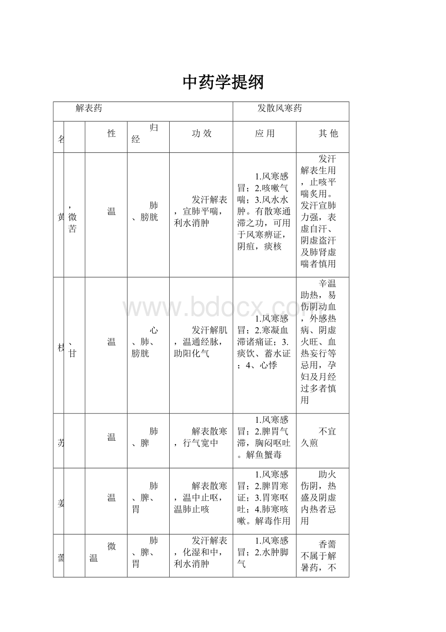 中药学提纲.docx_第1页