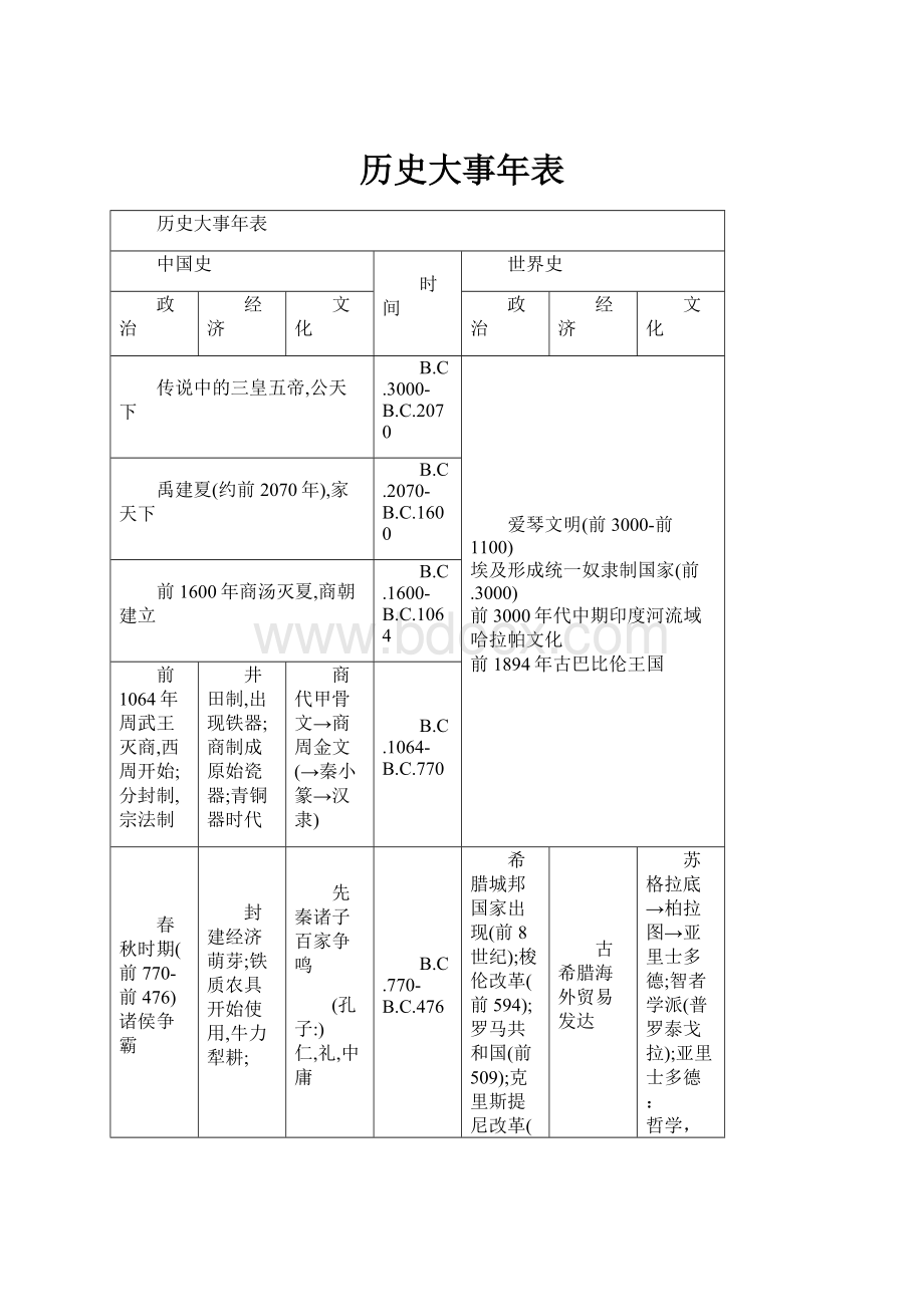 历史大事年表.docx_第1页