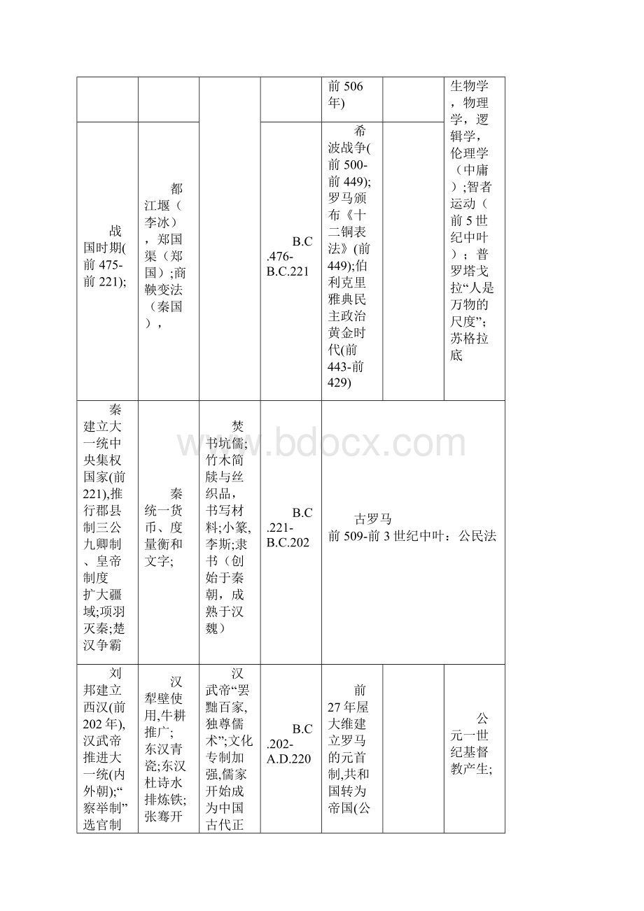 历史大事年表.docx_第2页