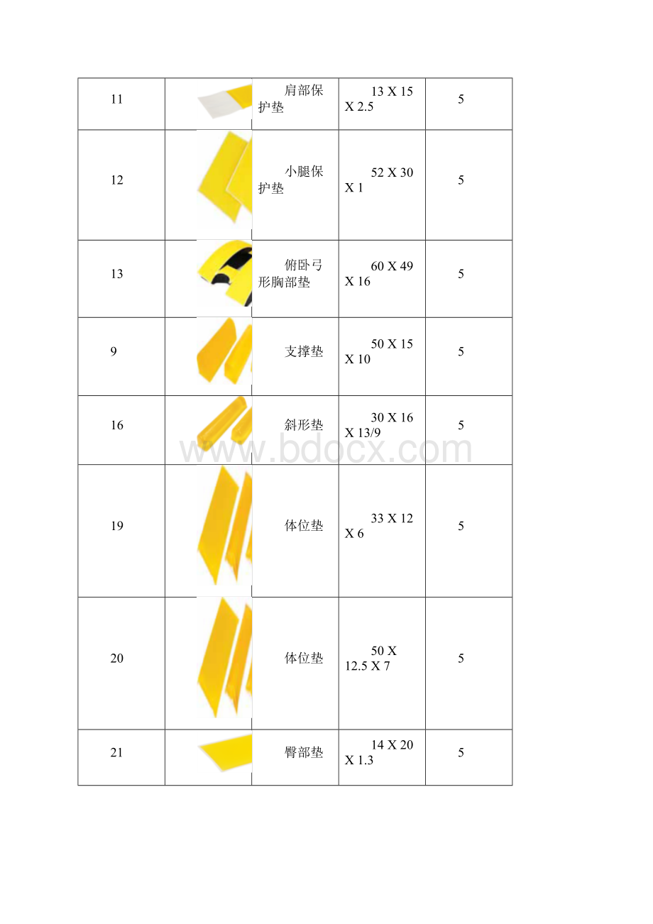 货物需求.docx_第2页