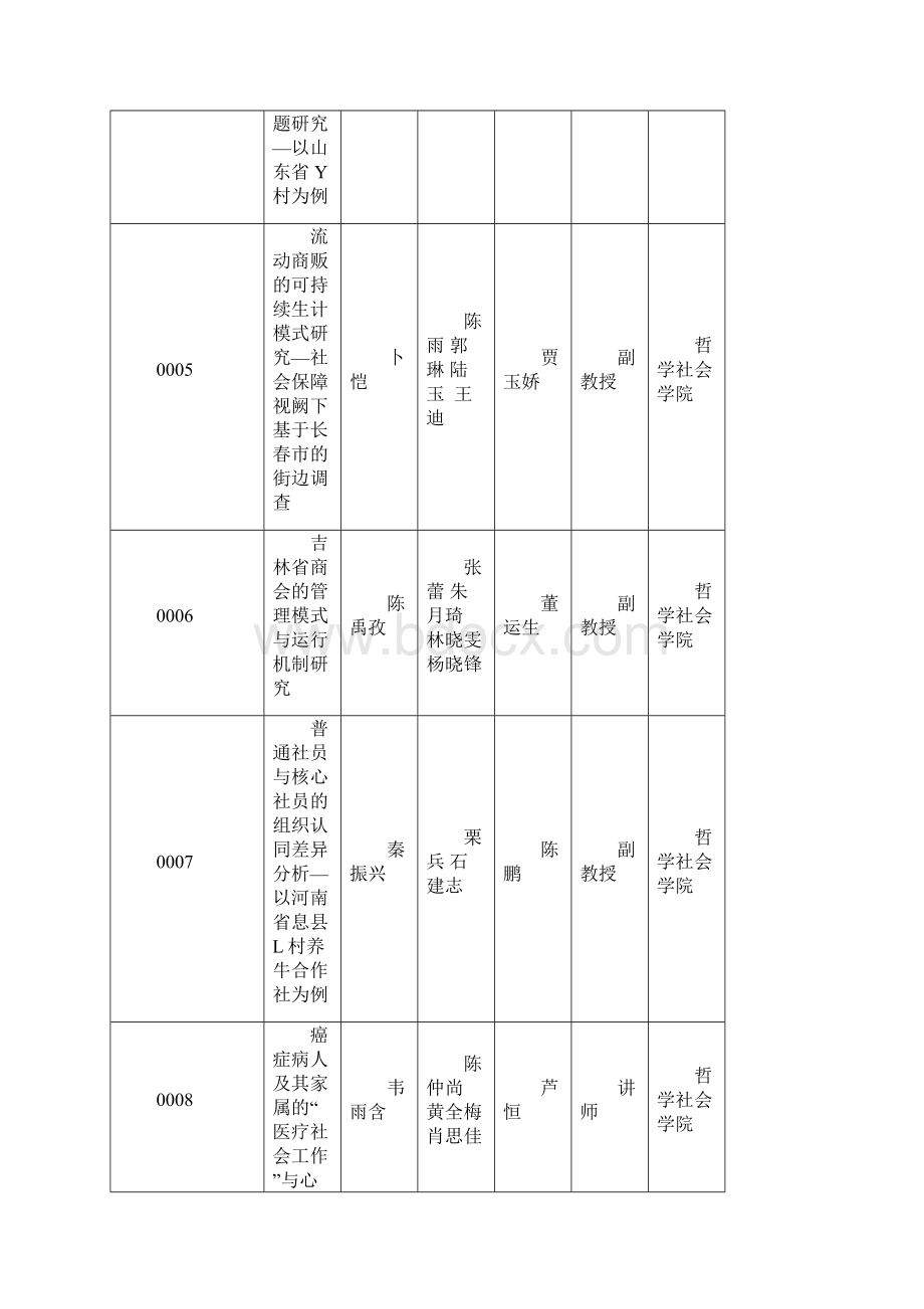 吉林大学大学生创新训练国家级培育项目.docx_第2页