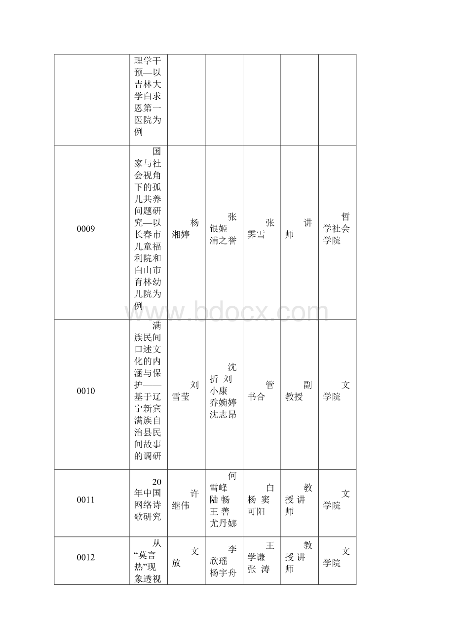 吉林大学大学生创新训练国家级培育项目.docx_第3页