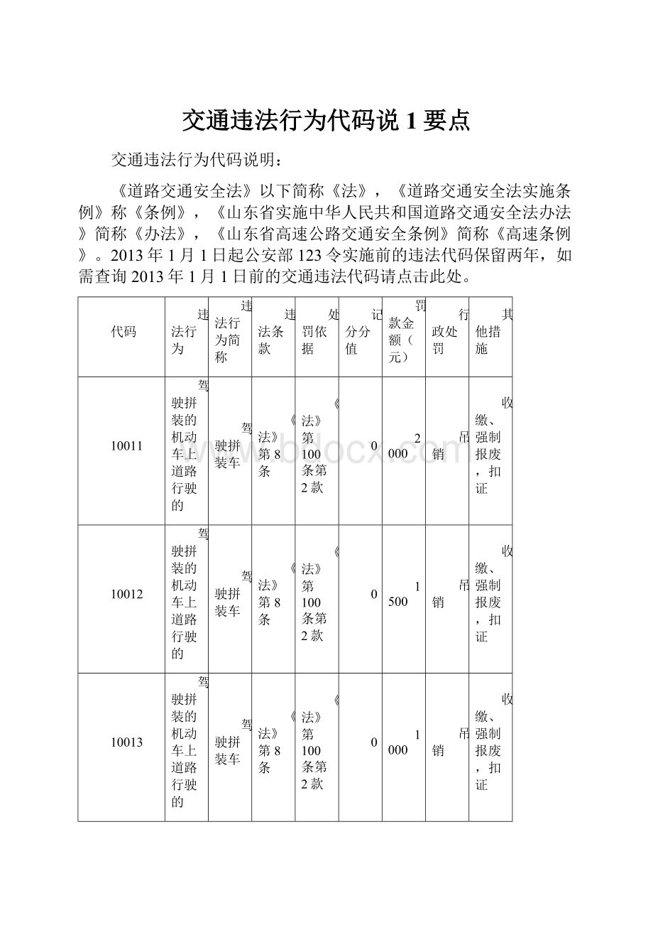 交通违法行为代码说1要点.docx_第1页