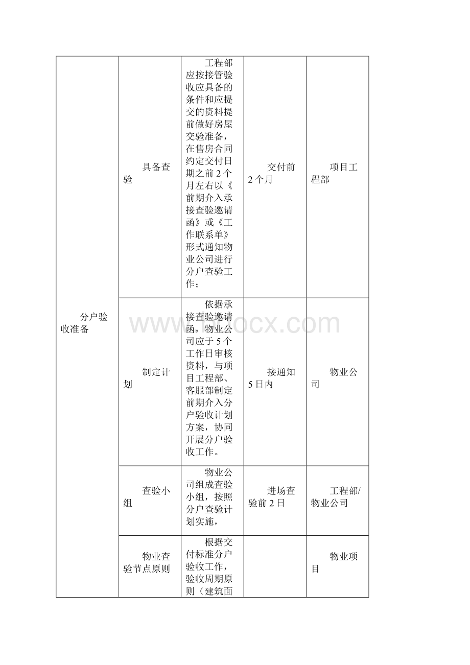 物业承接查验制度.docx_第3页