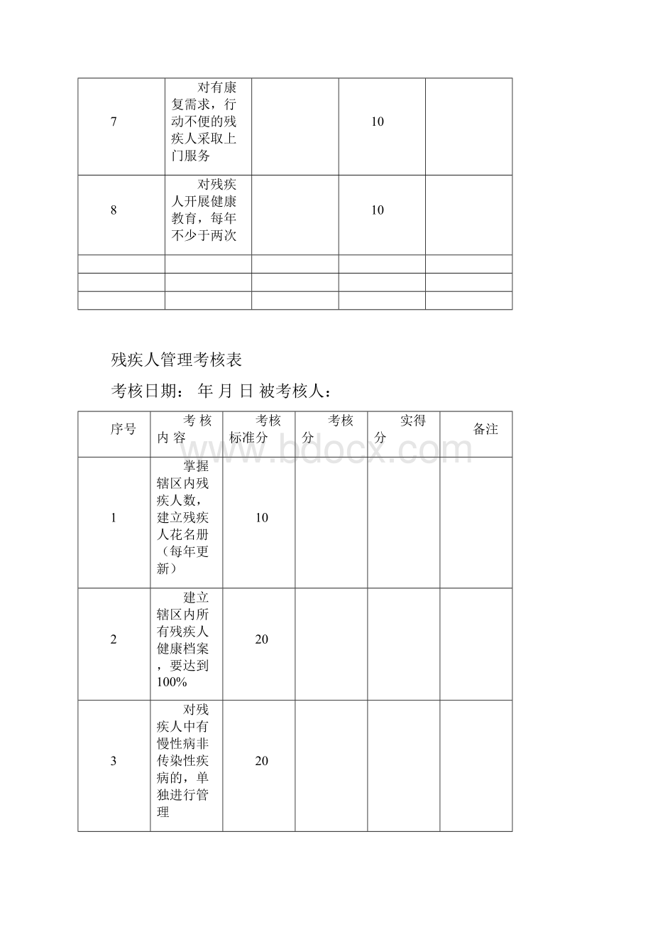 残疾人管理考核表.docx_第2页