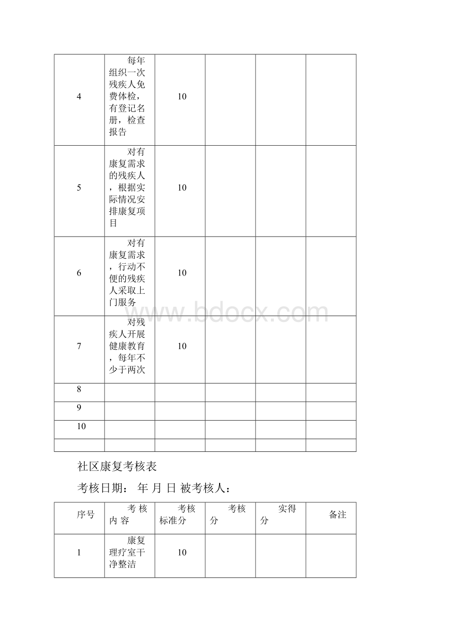 残疾人管理考核表.docx_第3页