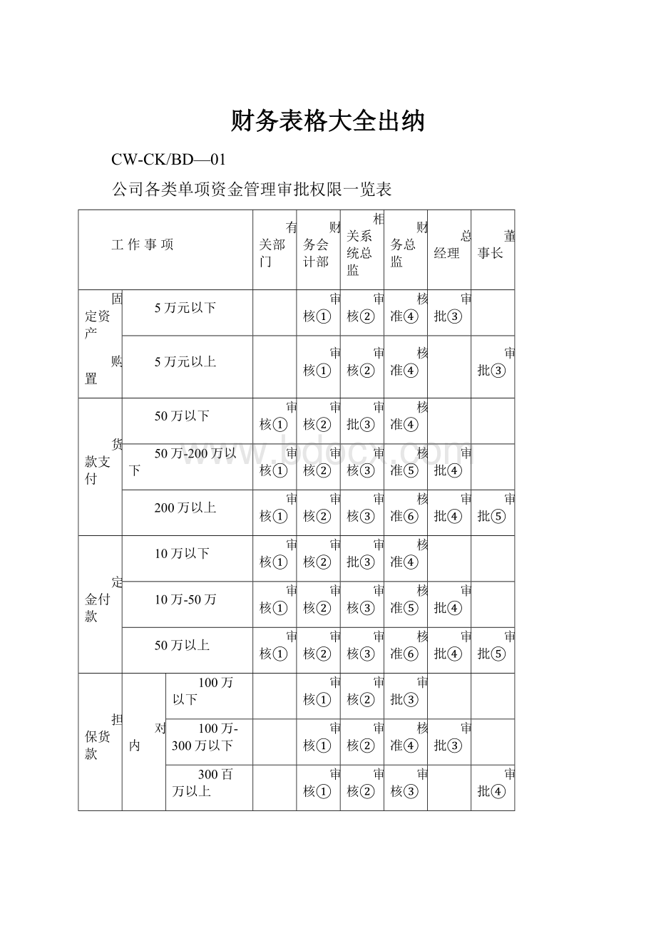 财务表格大全出纳.docx