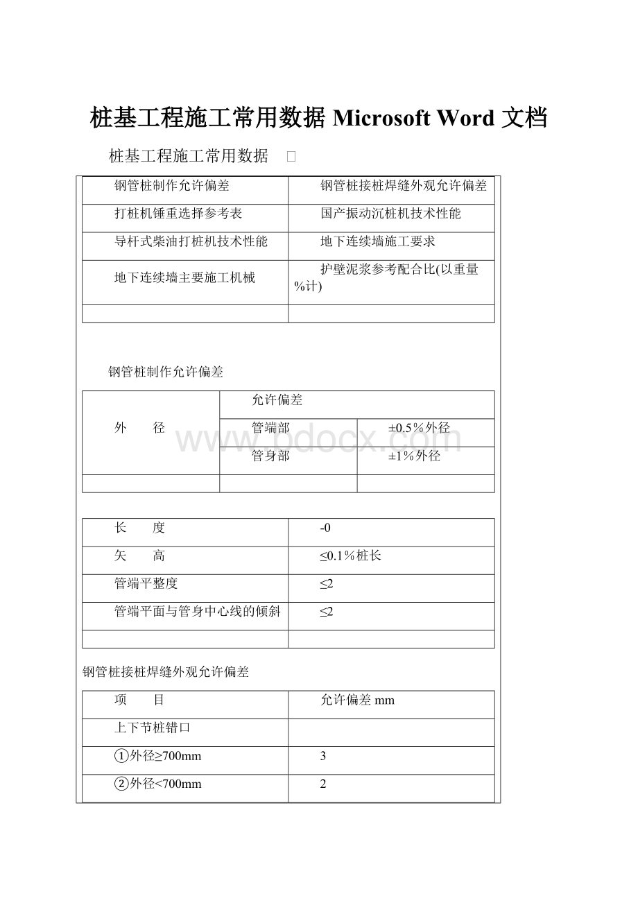 桩基工程施工常用数据 Microsoft Word 文档.docx_第1页