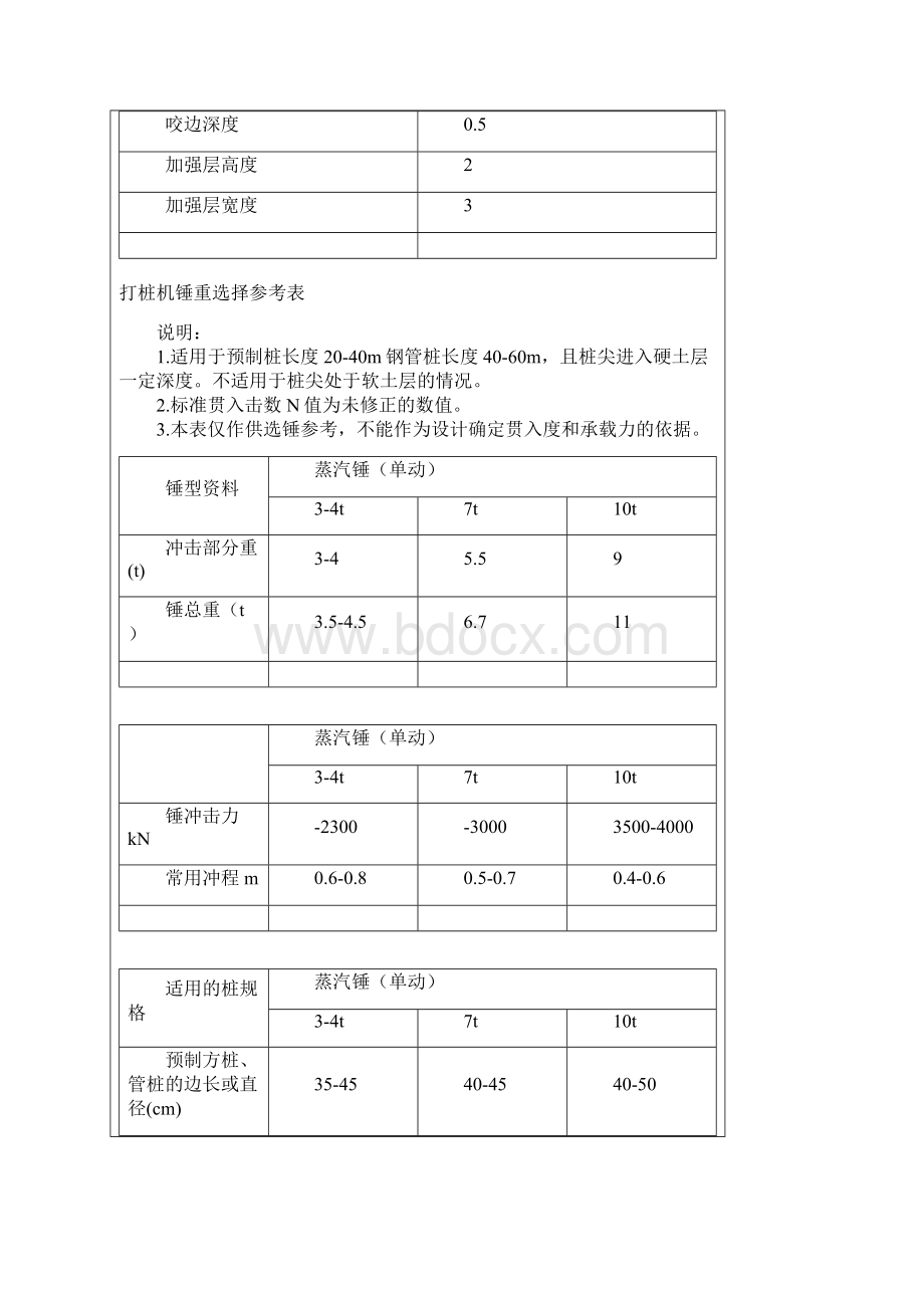 桩基工程施工常用数据 Microsoft Word 文档.docx_第2页