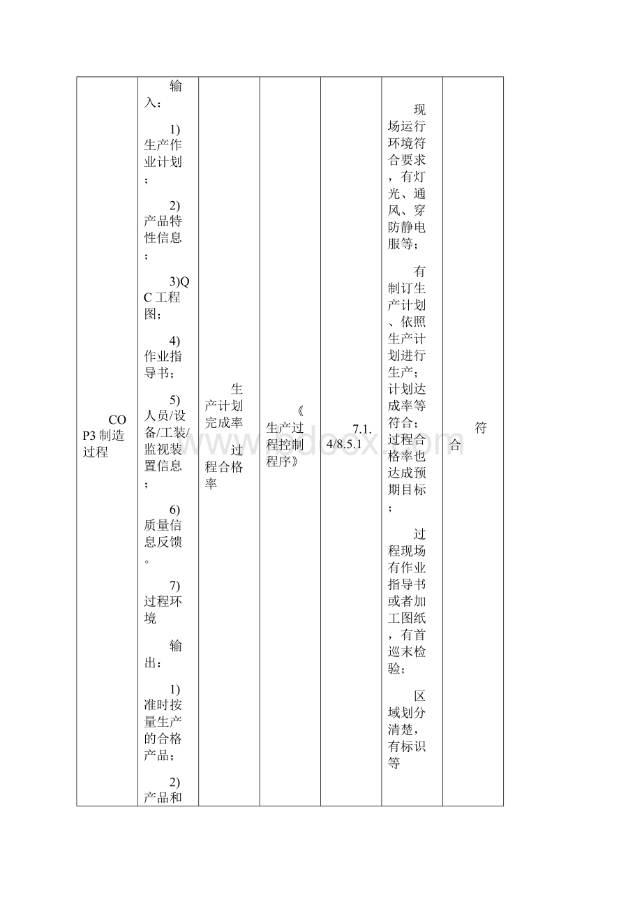 名师精品ISO9001内审检查表过程方法doc.docx_第3页