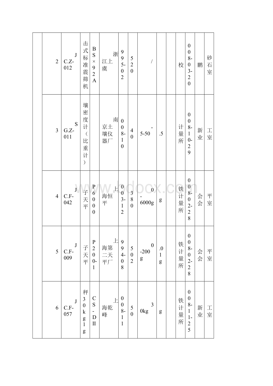 整理申报表6仪器设备一览表示例.docx_第3页