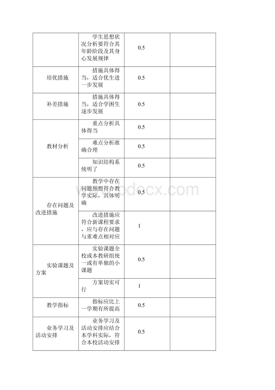 潘店镇小学教师千分考核制度修改版2.docx_第2页