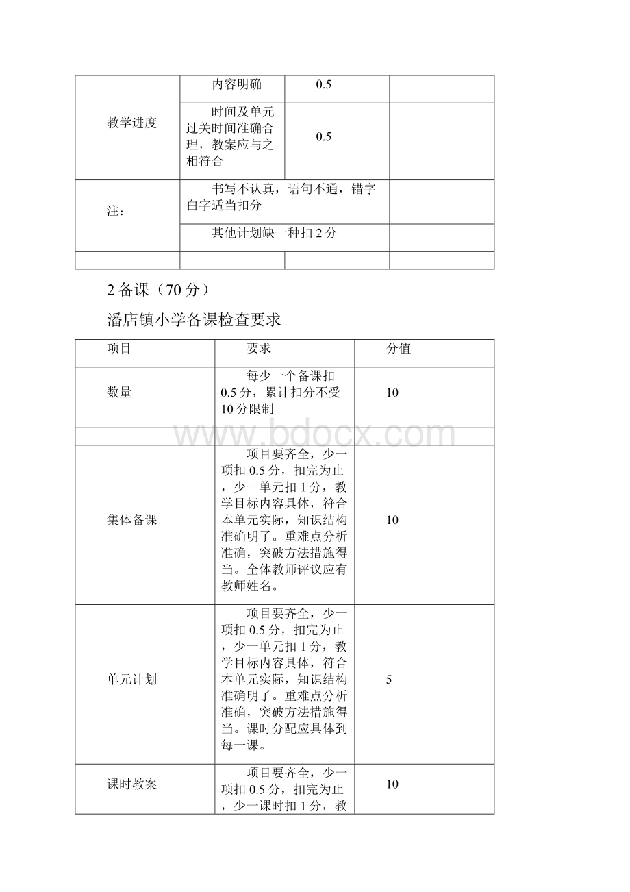 潘店镇小学教师千分考核制度修改版2.docx_第3页