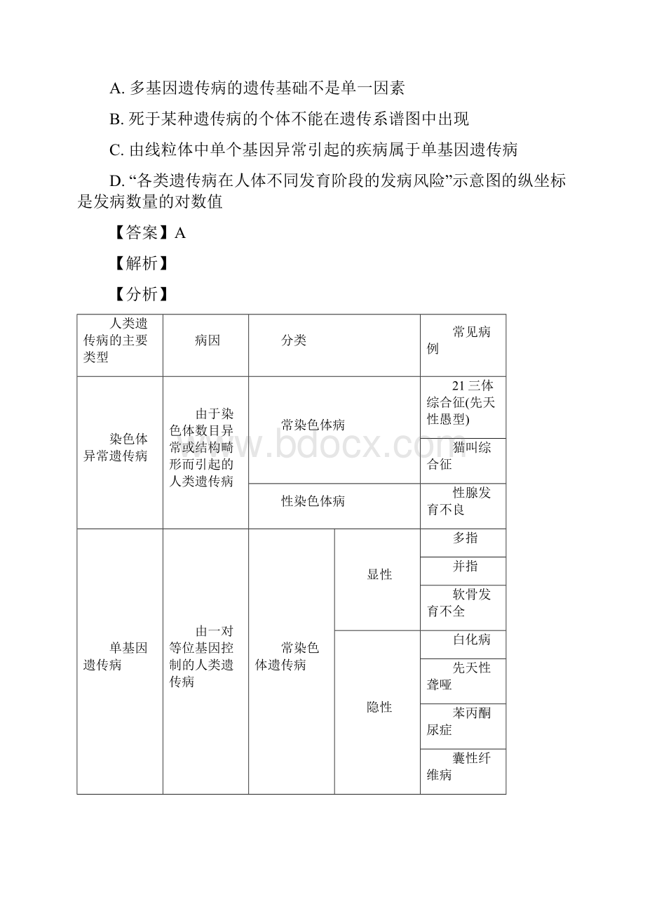 届浙江省金华十校高三上学期期末联考生物试题解析版.docx_第2页