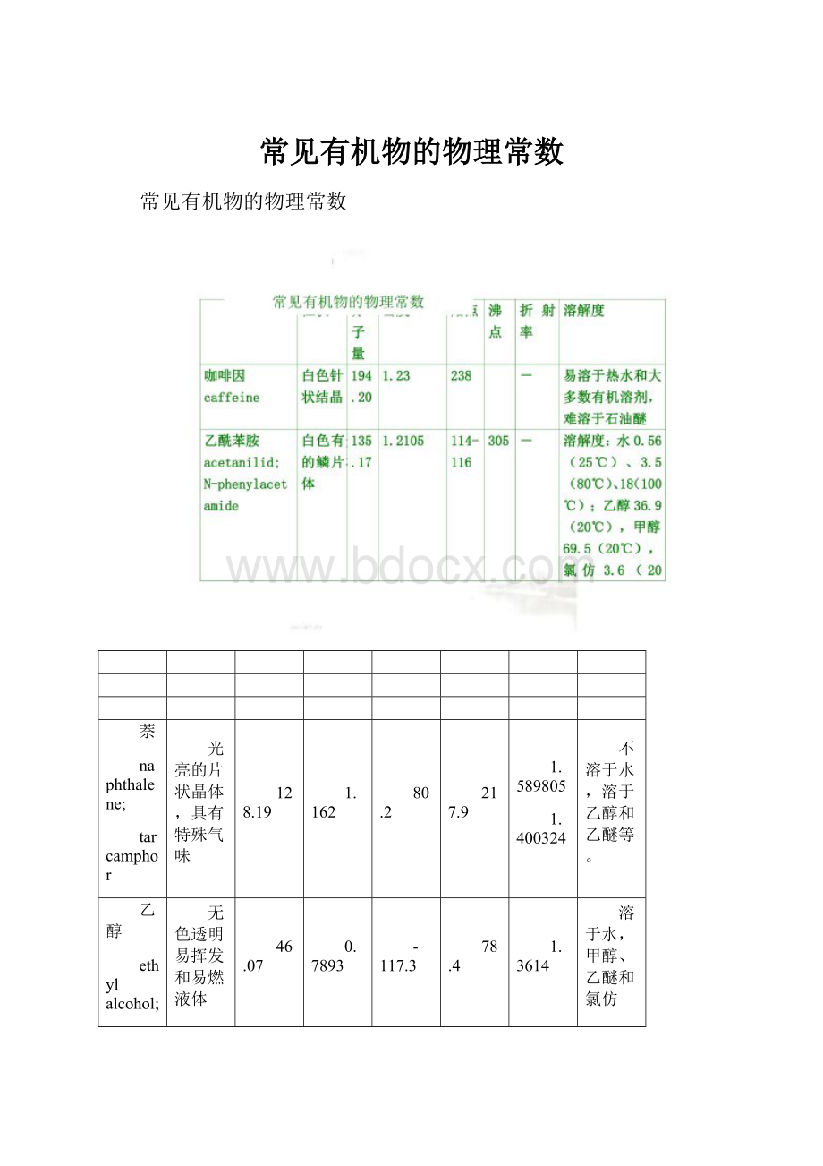 常见有机物的物理常数.docx