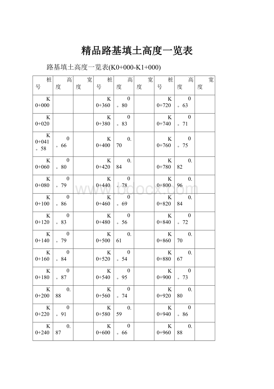 精品路基填土高度一览表.docx_第1页