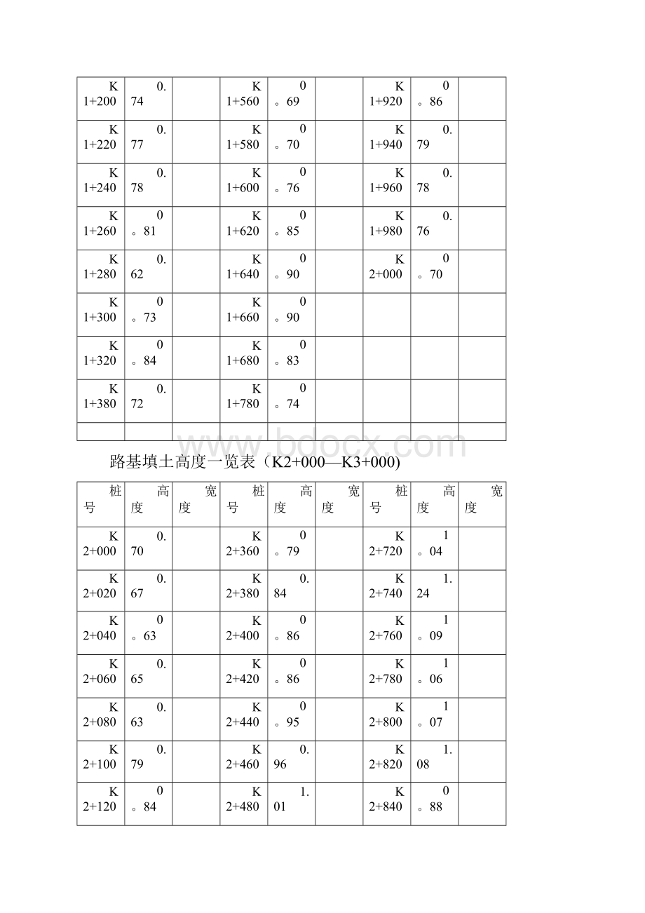 精品路基填土高度一览表.docx_第3页