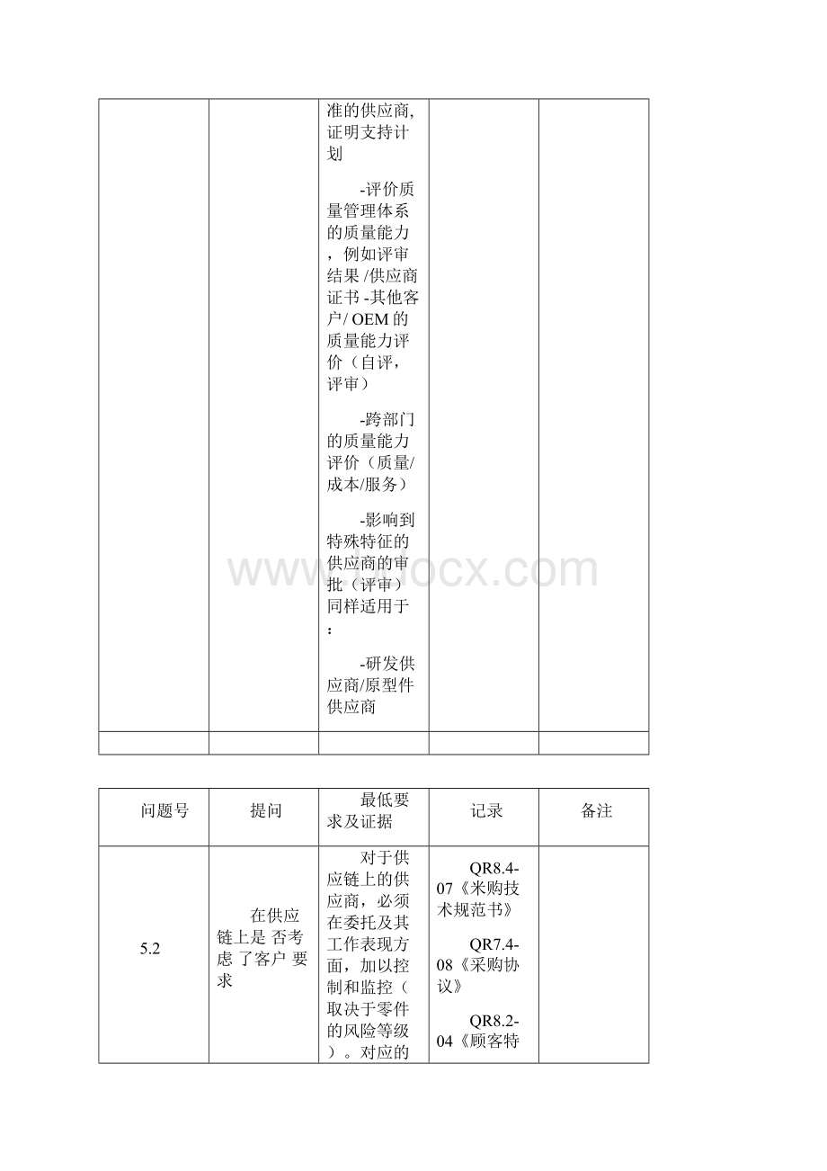 QR9208过程审核记录B.docx_第3页