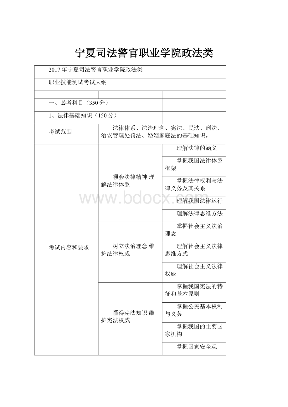 宁夏司法警官职业学院政法类.docx