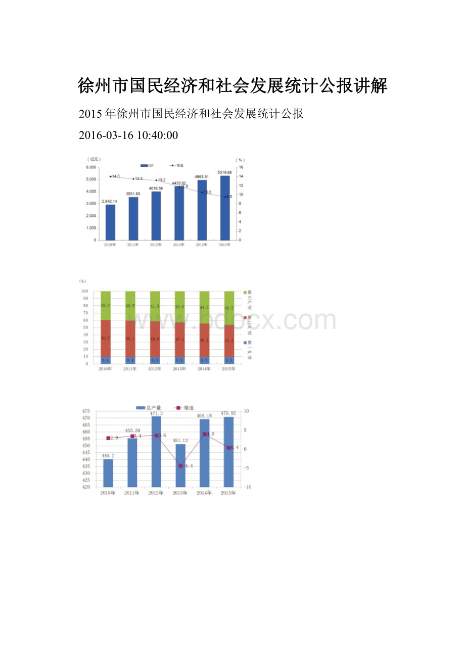 徐州市国民经济和社会发展统计公报讲解.docx_第1页