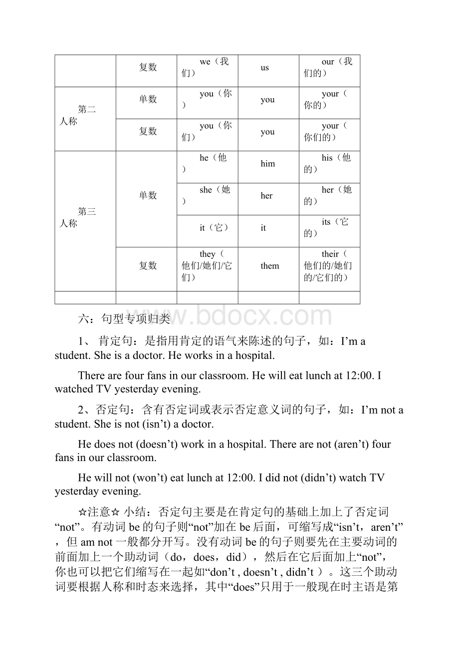 小学英语毕业总复习 总.docx_第2页